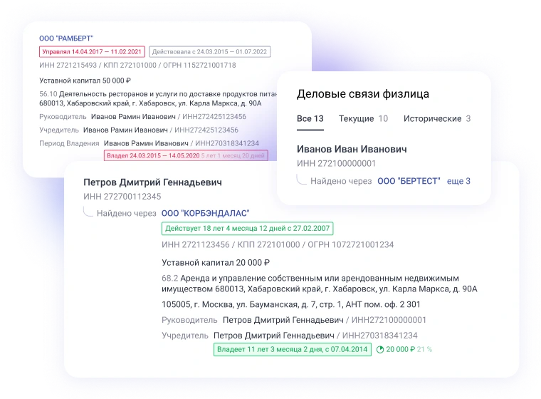 Скриншот карточки отчёта