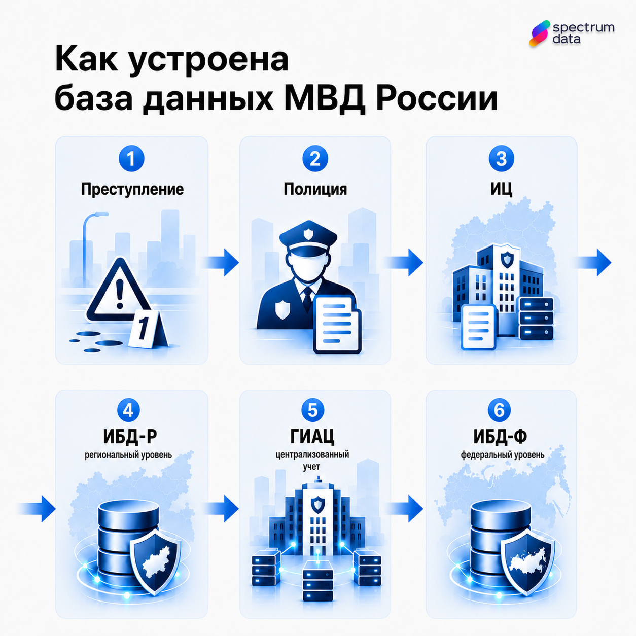 база данных мвд россии