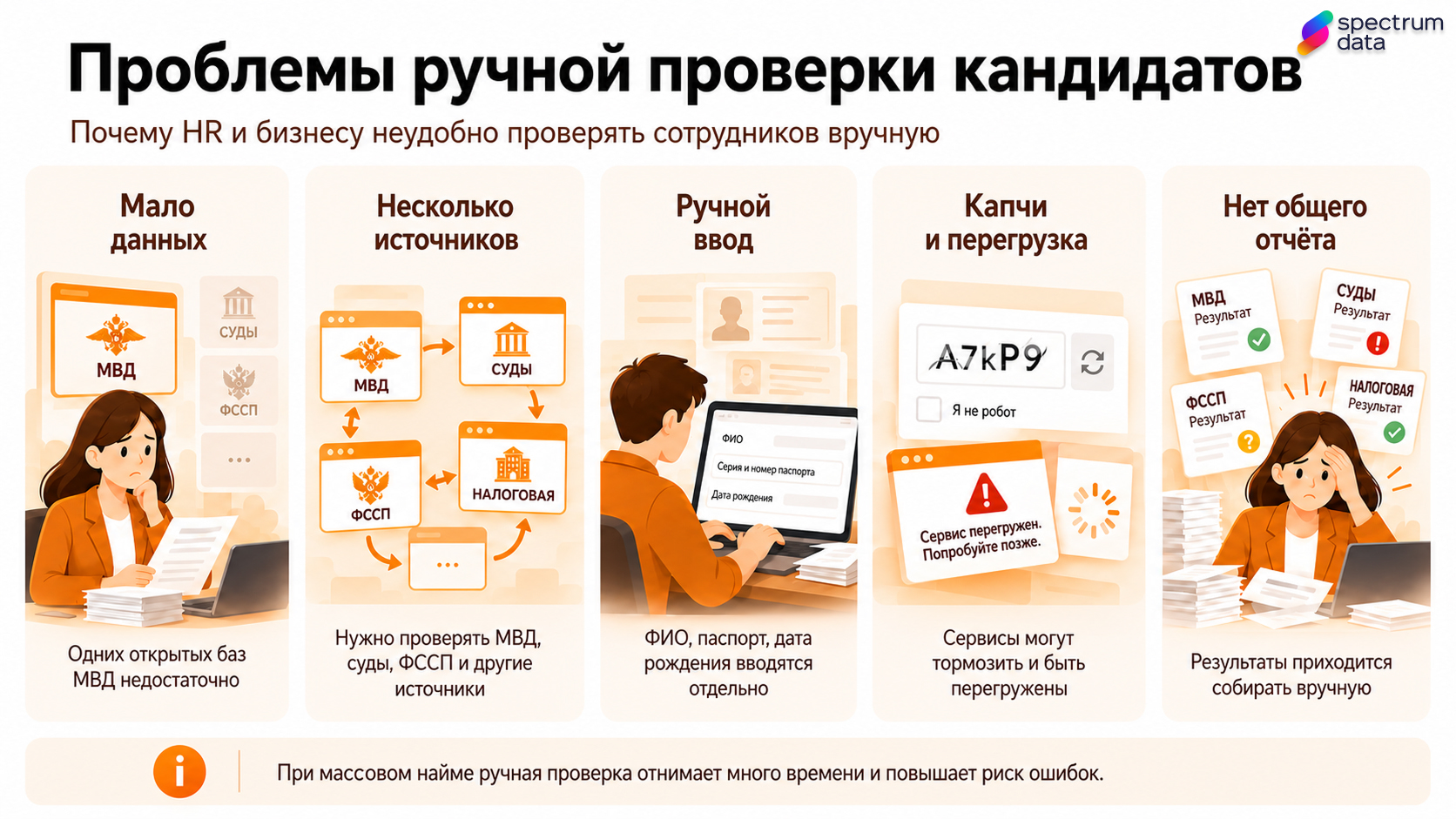 как проверить кандидата по базе мвд