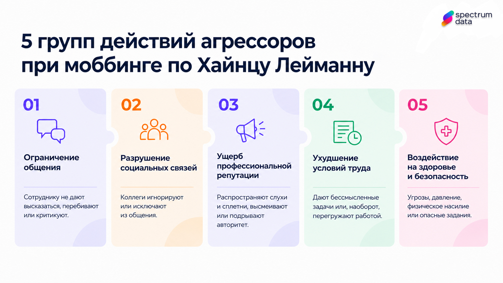 что значит булить