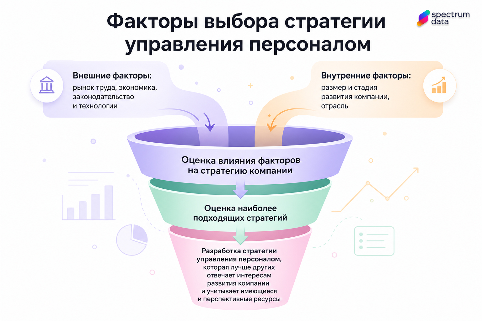 основные факторы определяющие стратегию управления персоналом организации