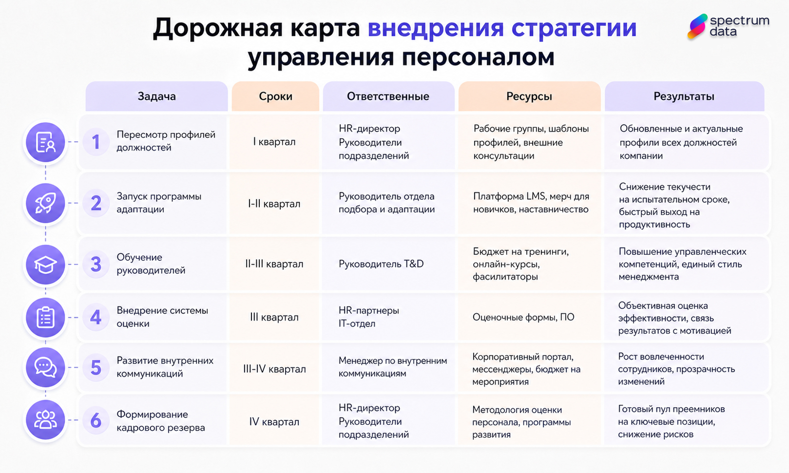 дорожная карта внедрения hr стратегии