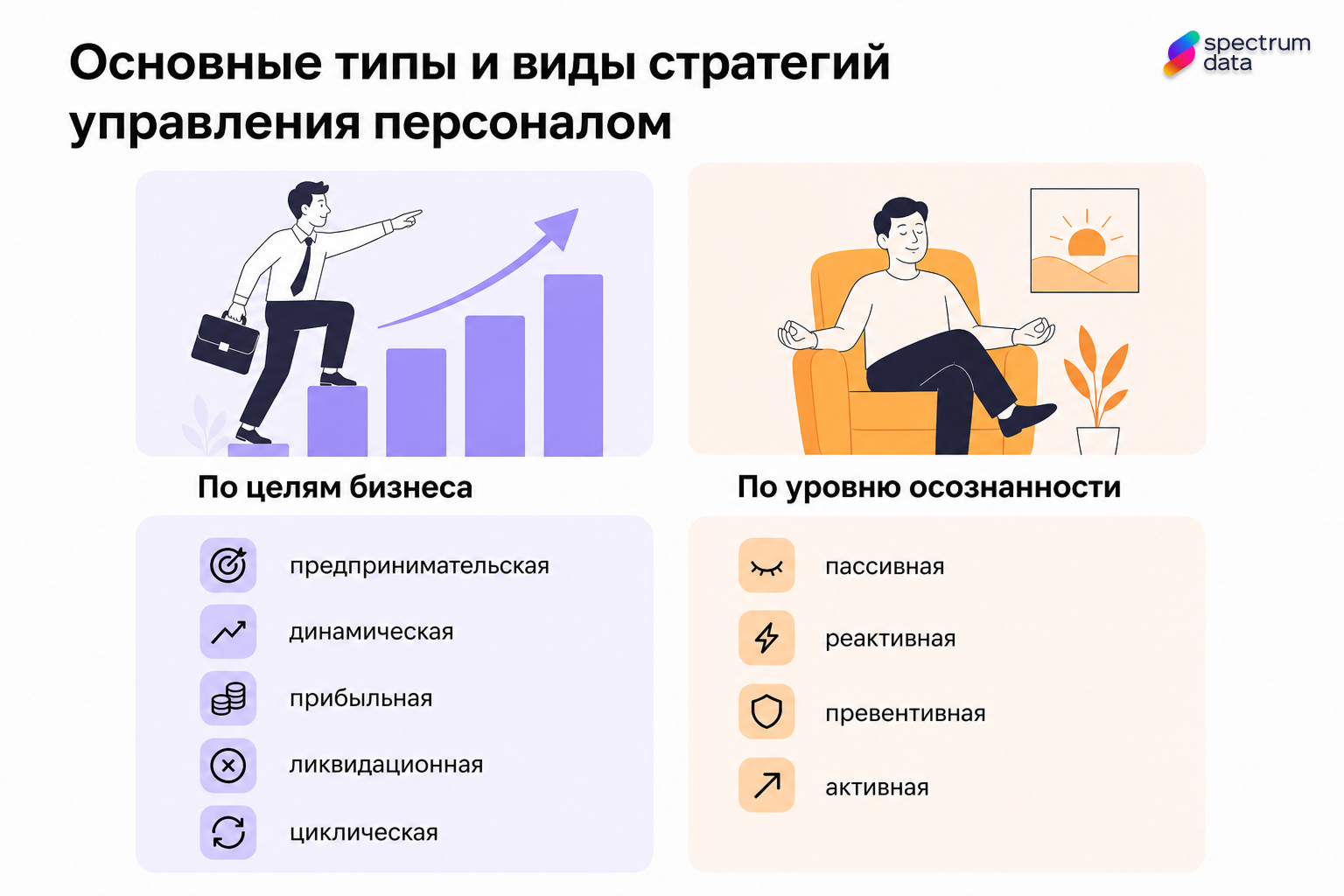 виды стратегий управления персоналом