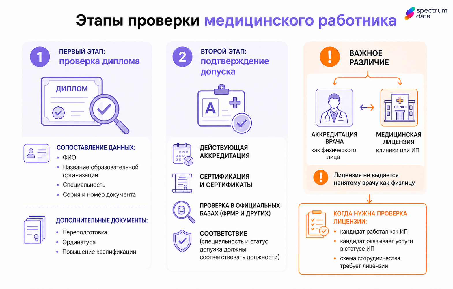 рекрутинг в медицине это