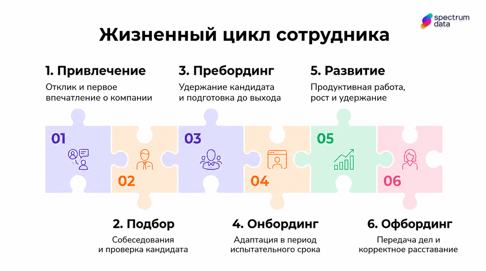 пребординг сотрудников