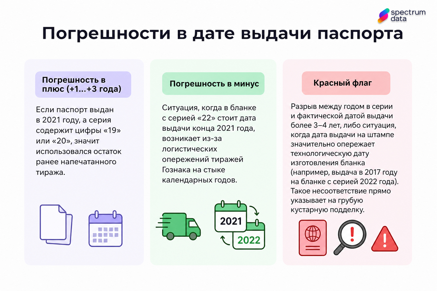 что значит паспортные данные