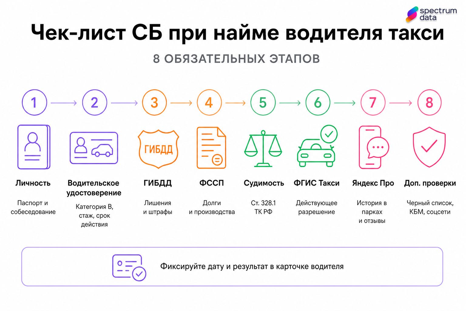 проверка водителя такси