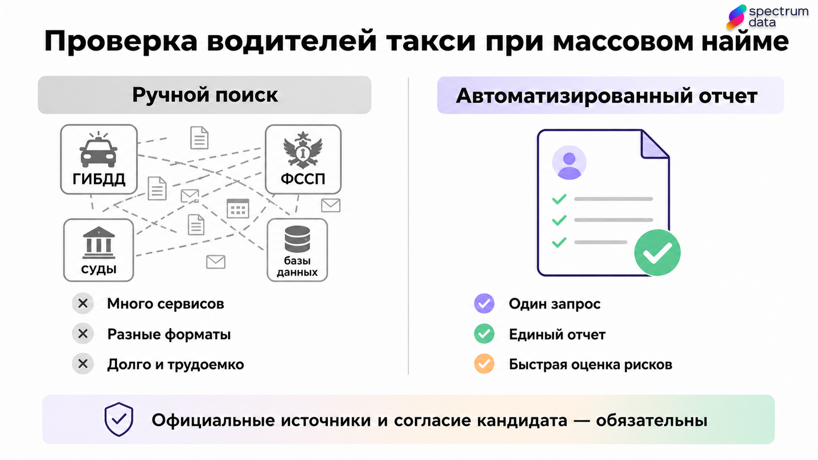 что проверяет служба безопасности при трудоустройстве на работу водителей