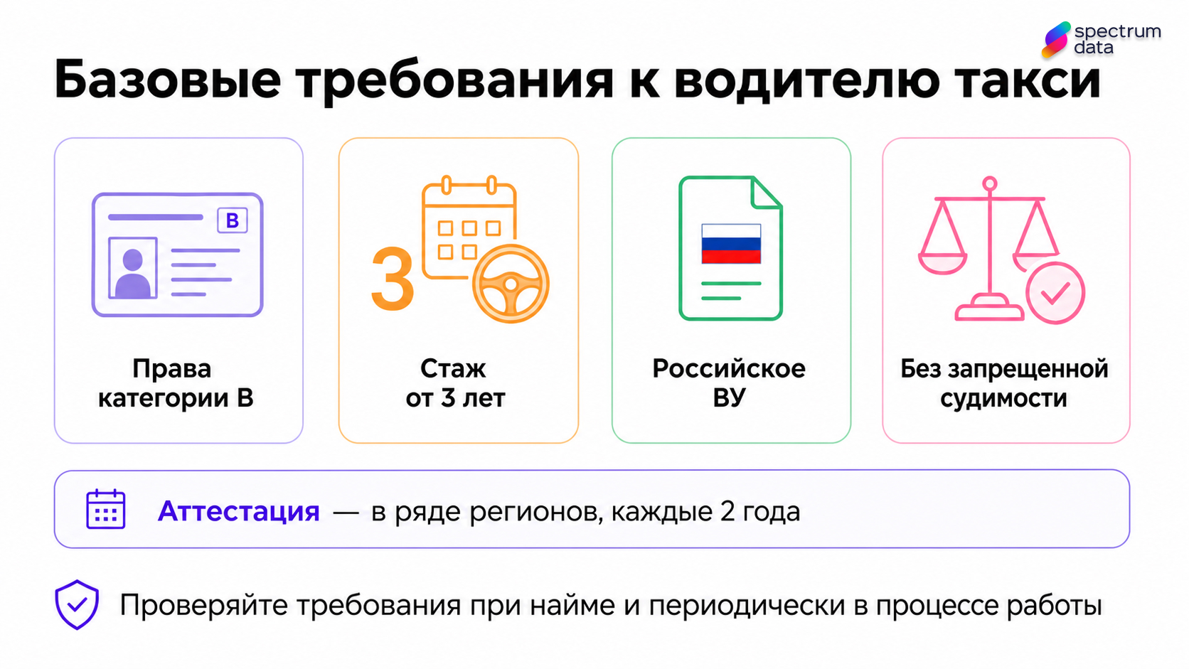 как таксопарки проверяют водителей