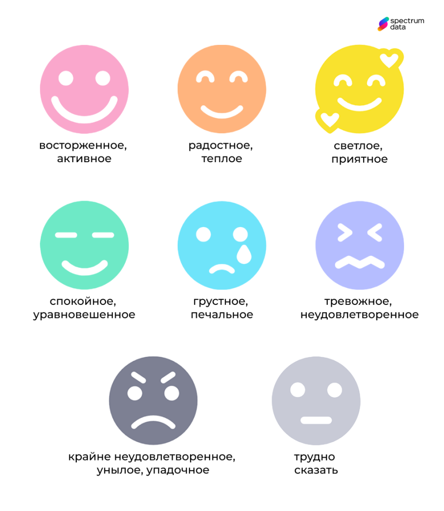 экран настроения психологический климат в коллективе