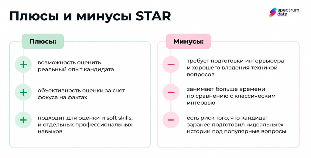 техника star: преимущества и ограничения метод стар