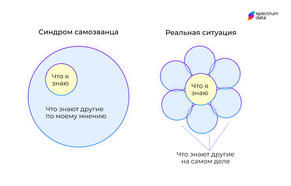 синдром самозванца что это такое простыми словами