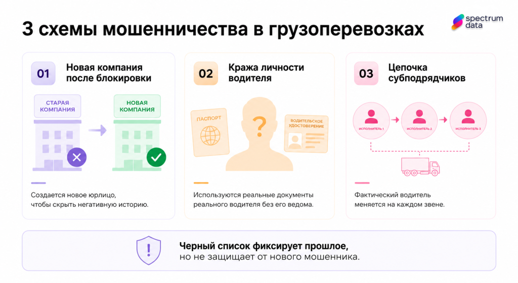подставной перевозчик схема