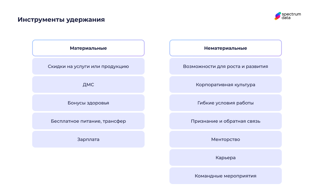 удержание персонала методы