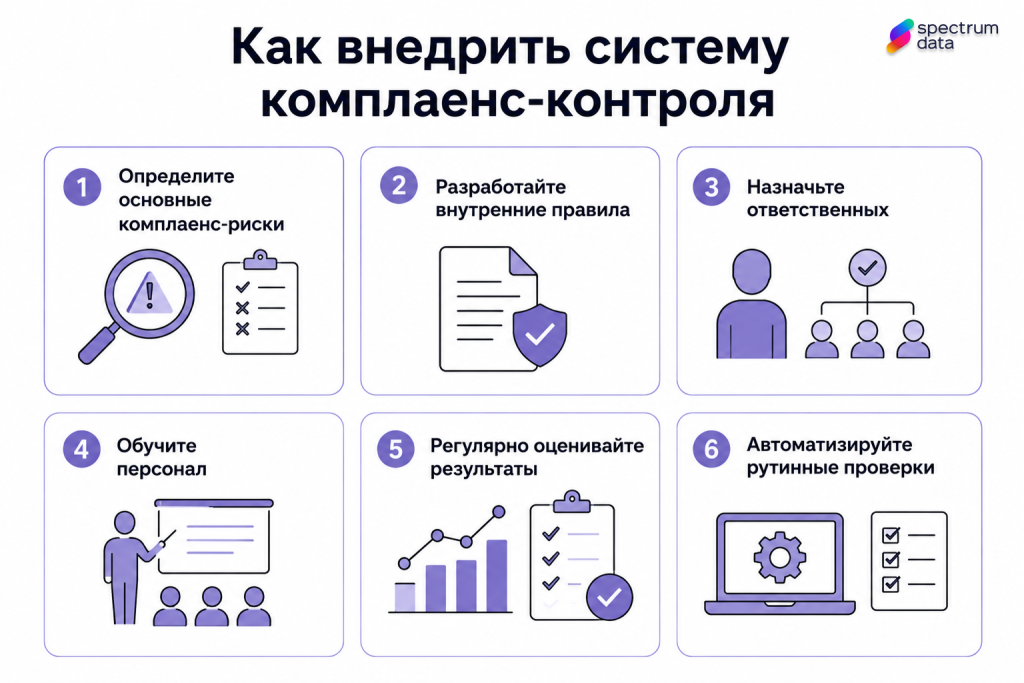 комплаенс это простыми словами в бизнесе комплаенс процедуры
