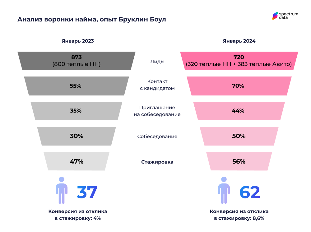 hr аналитика