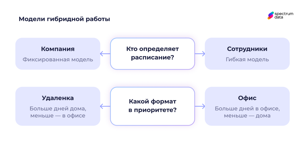 гибридный график работы