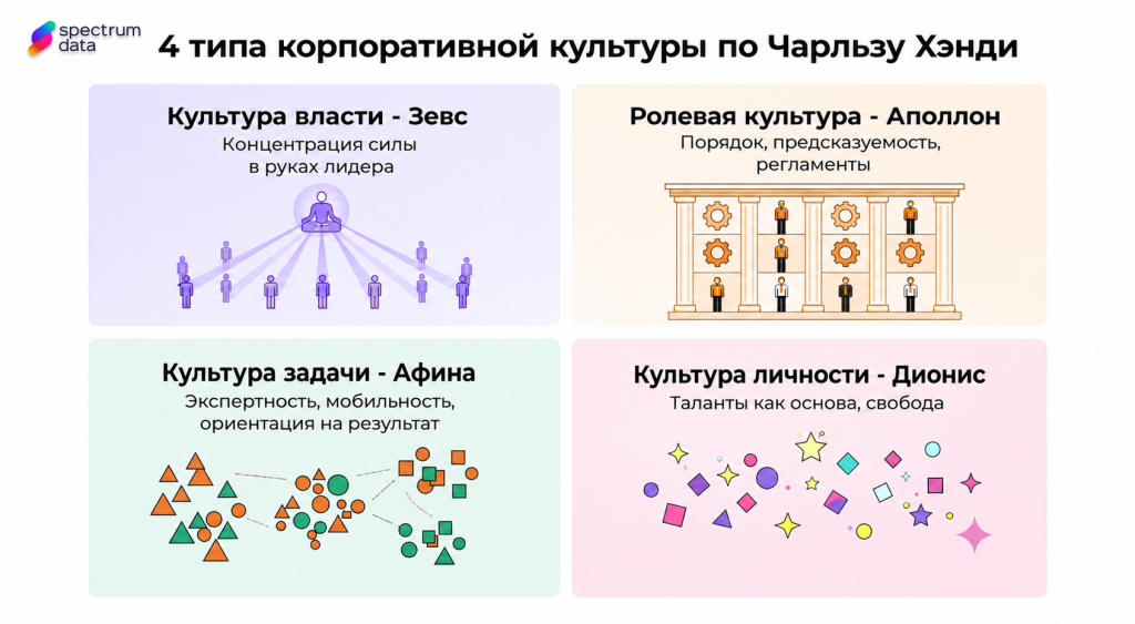 типы корпоративной культуры типы корпоративной культуры