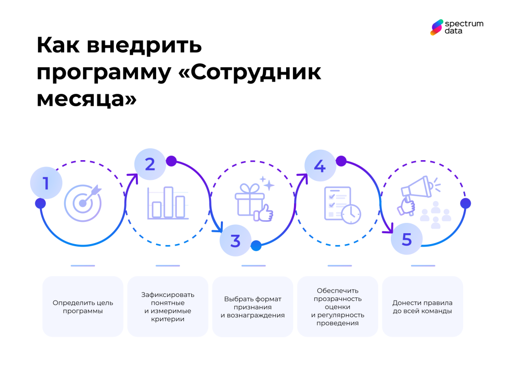 работниц месяца