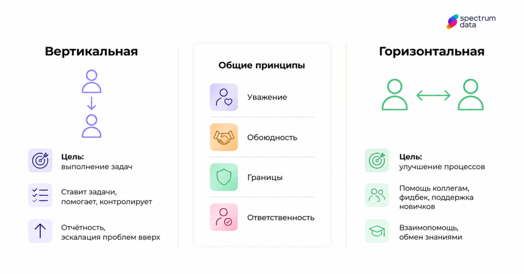 деловая субординация это