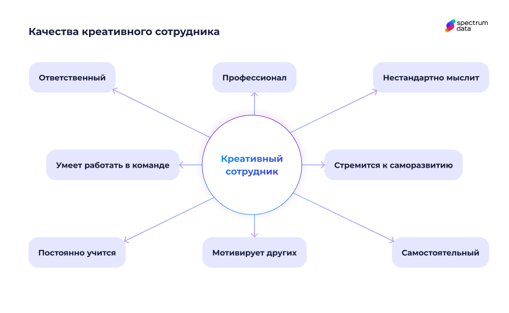 кто такой талантливый сотрудник