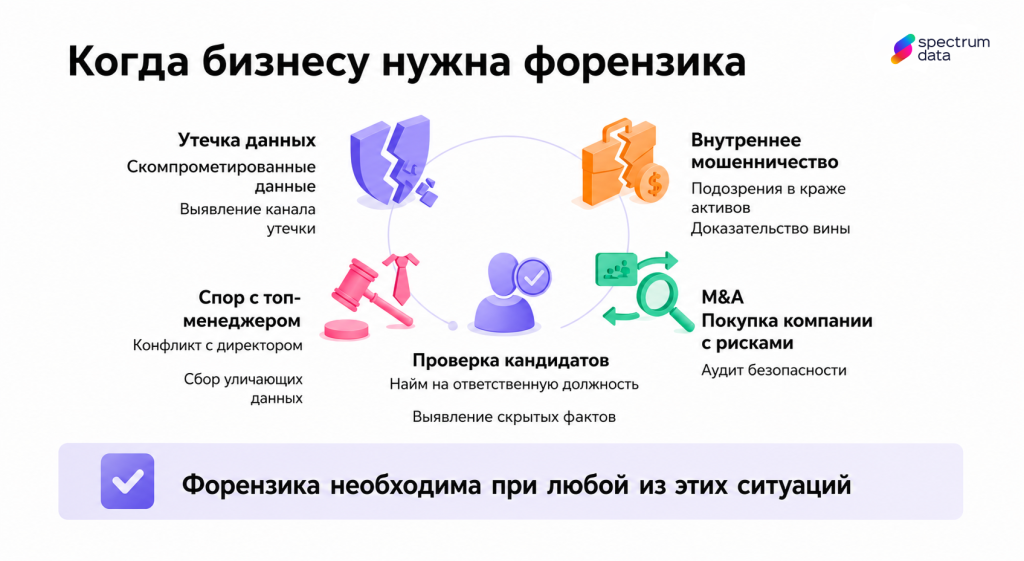 компьютерная криминалистика