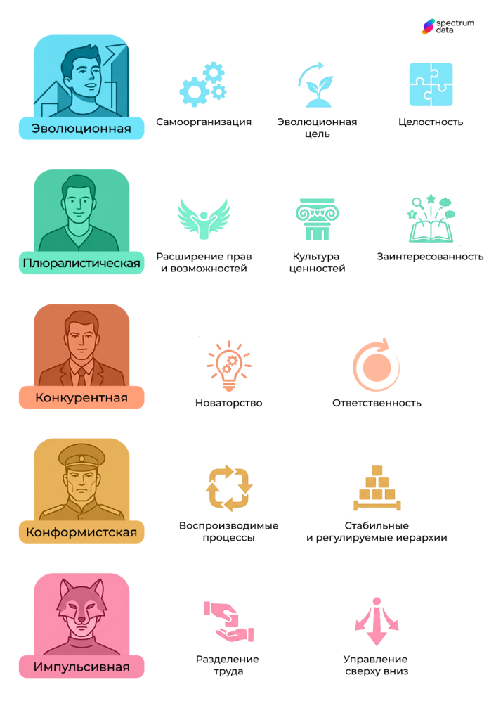 бирюзовое управление