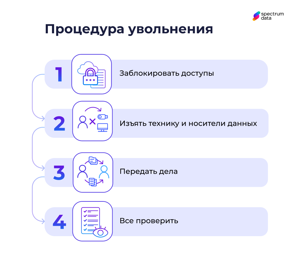 предотвращение утечек при увольнении