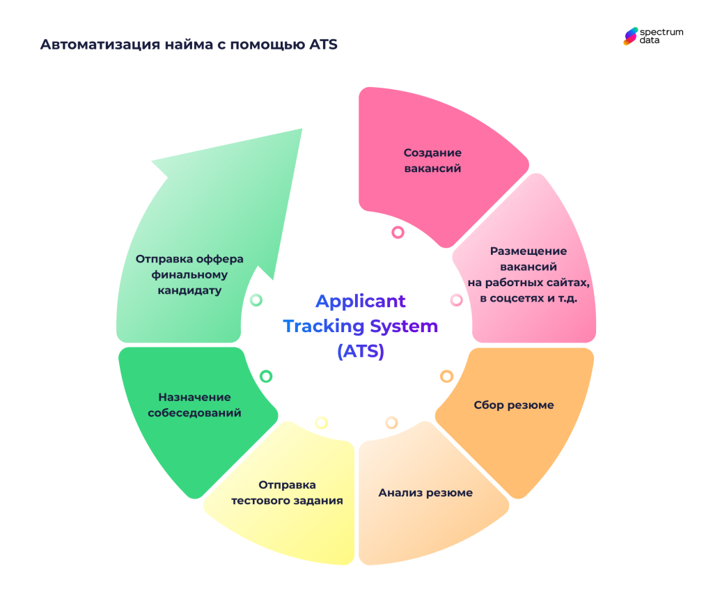 ats система для hr что это
