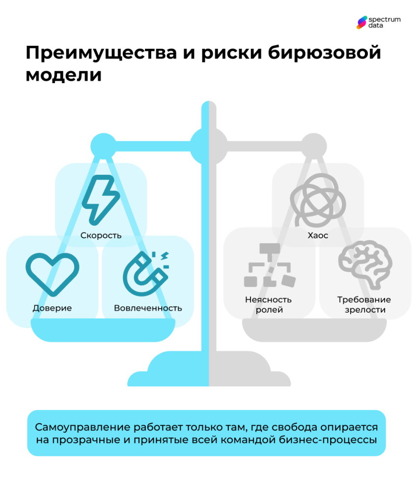 бирюзовое управление