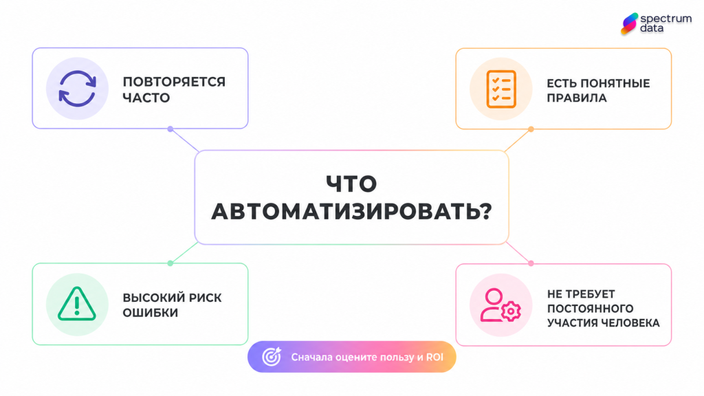 автоматизация рабочих процессов автоматизация рабочих процессов