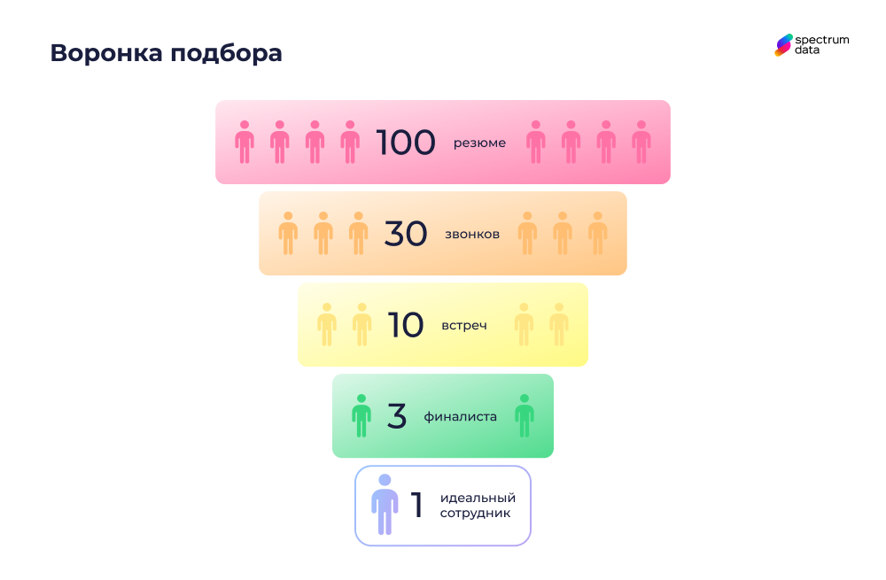 воронка подбора персонала