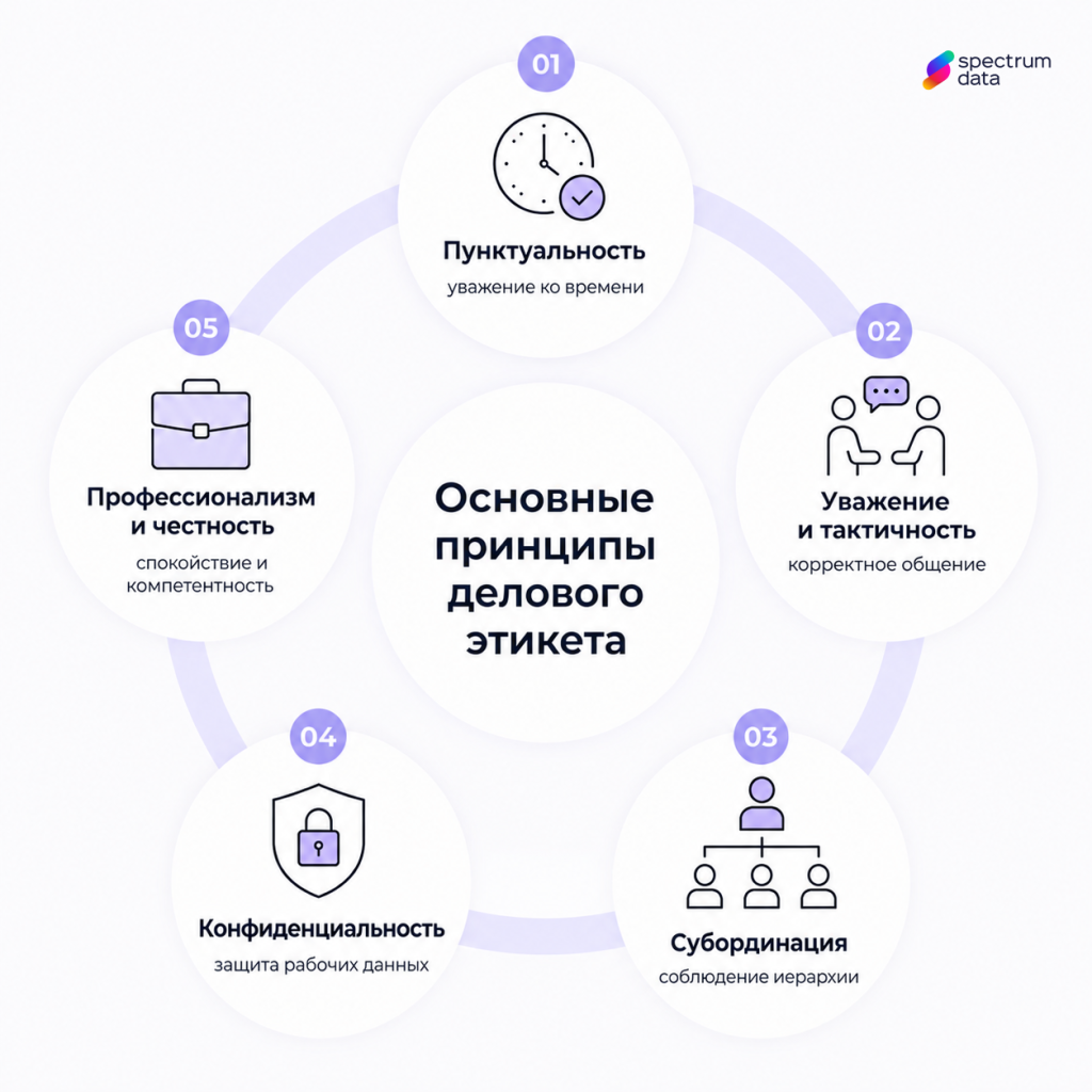 деловой этикет основные правила и принципы
