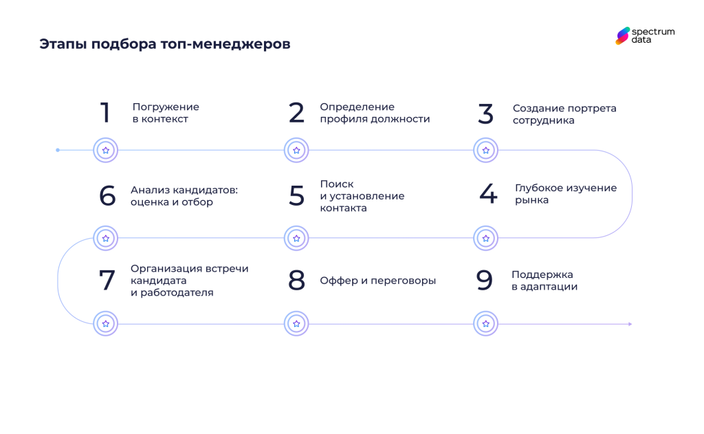 как найти топ-менеджера executive search