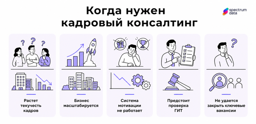 организация кадрового консалтинга кадровый консалтинг компания