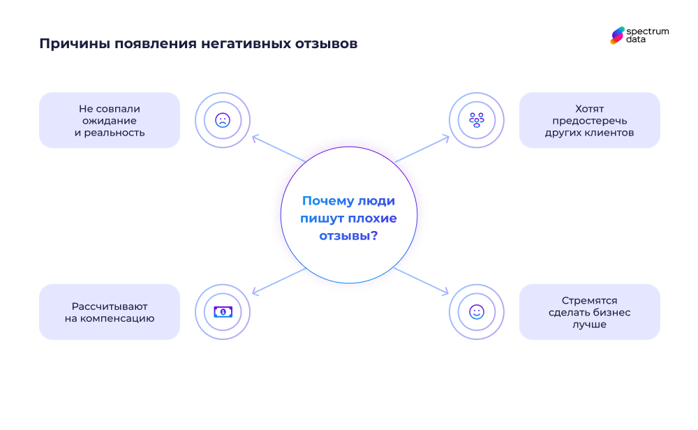 управление репутацией в сети