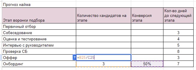 этапы рекрутинга