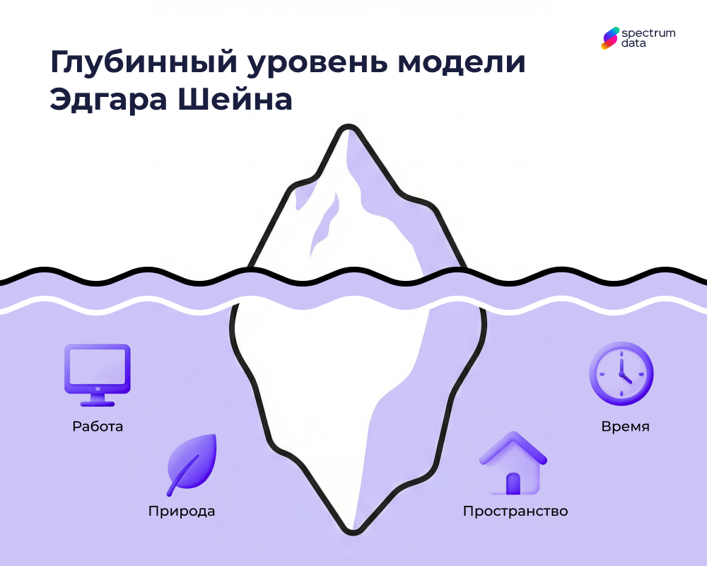 элементы организационной культуры элементы организационной культуры