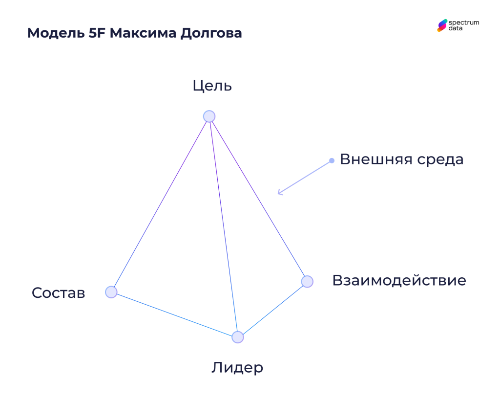 дружный коллектив модель 5F Максима Долгова