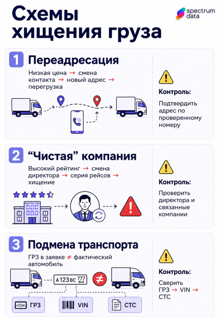 схемы-мошенничества-перевозчиков схемы-мошенничества-перевозчиков