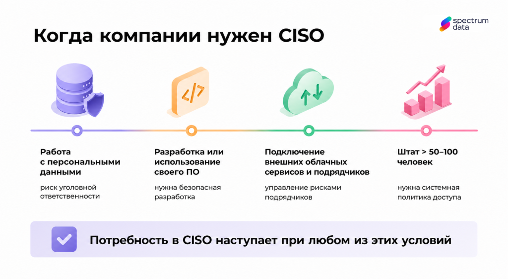 директор по информационной безопасности