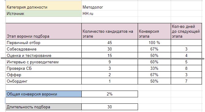 конверсия в подборе персонала