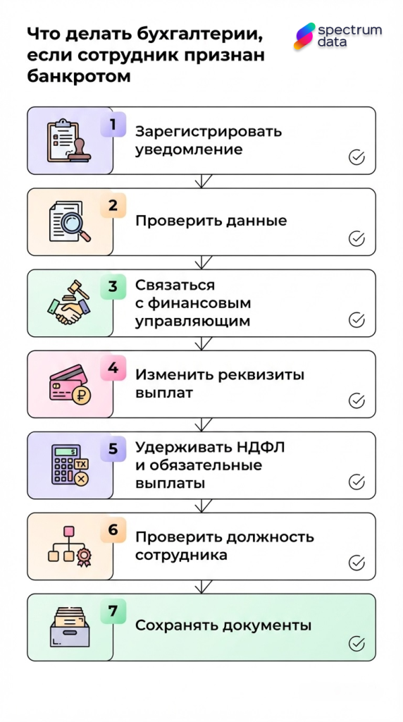 сотрудник банкрот куда перечислять зарплату