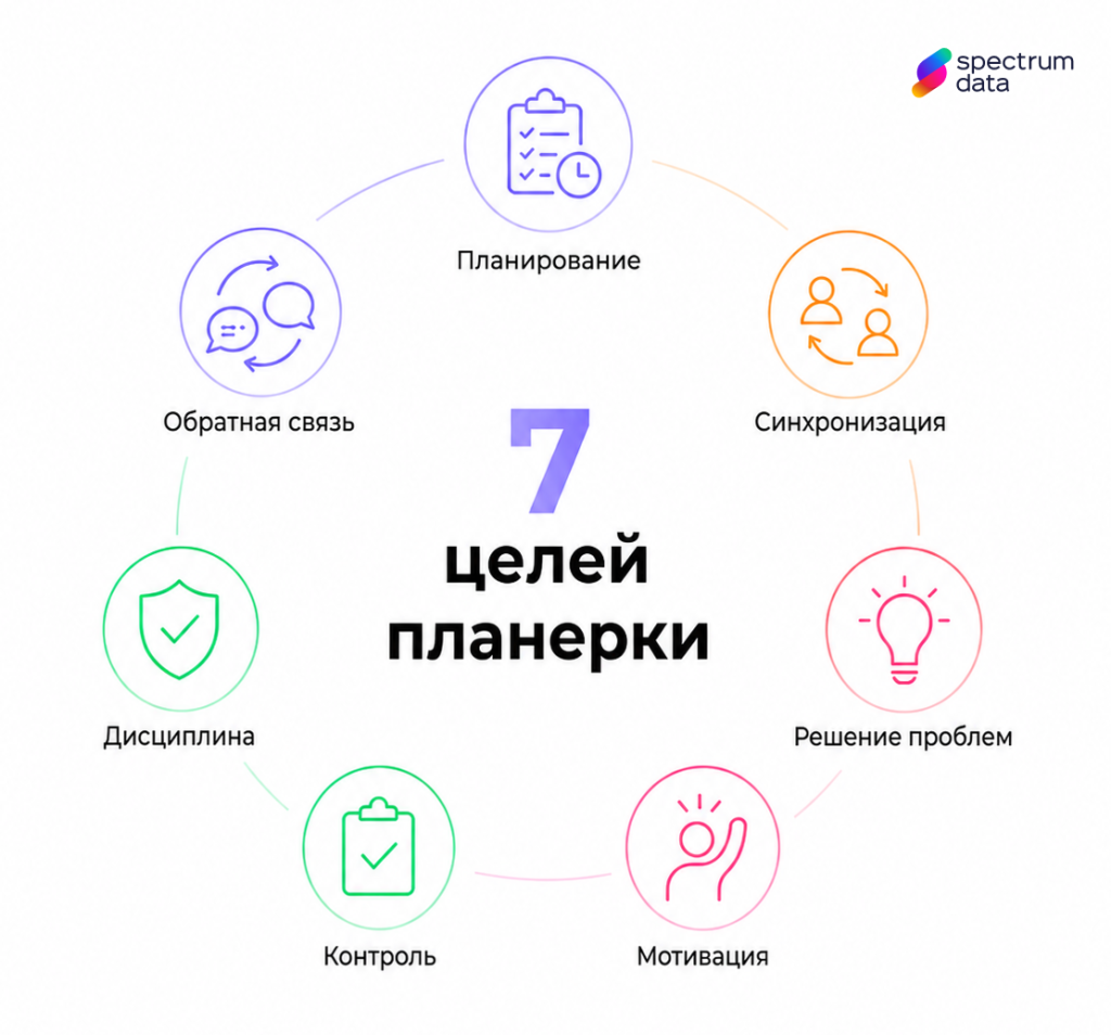 планерное совещание