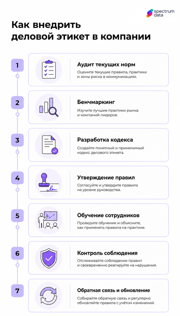 этикет делового общения