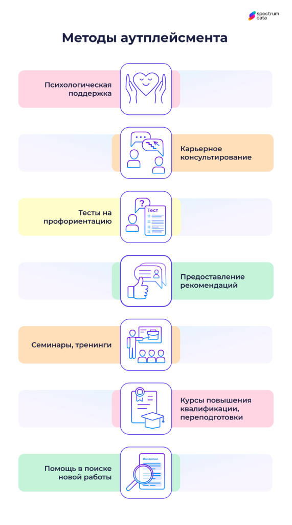 что входит в аутплейсмент что входит в аутплейсмент