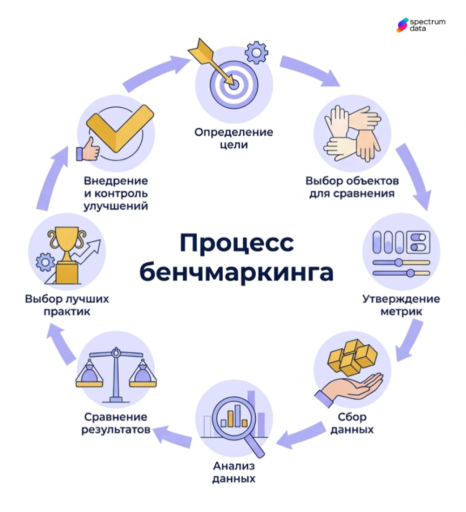 что такое бенчмаркинг