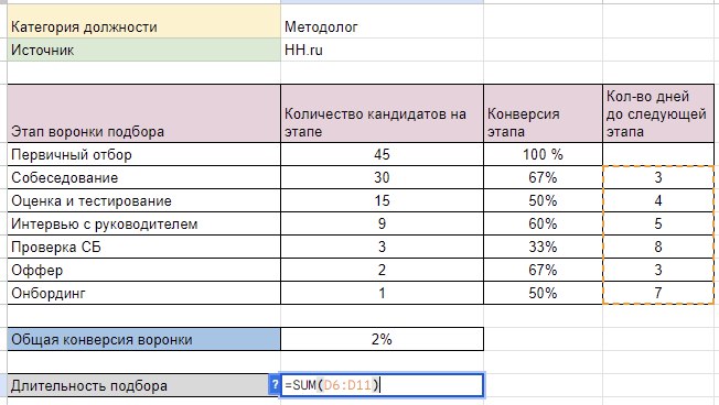 воронка кандидатов