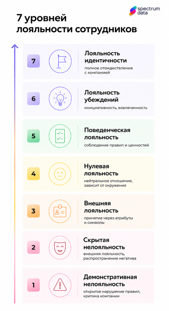 что такое уровень лояльности