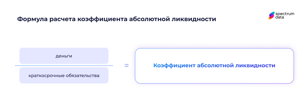 коэффициент абсолютной ликвидности
